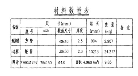 材料數(shù)量表